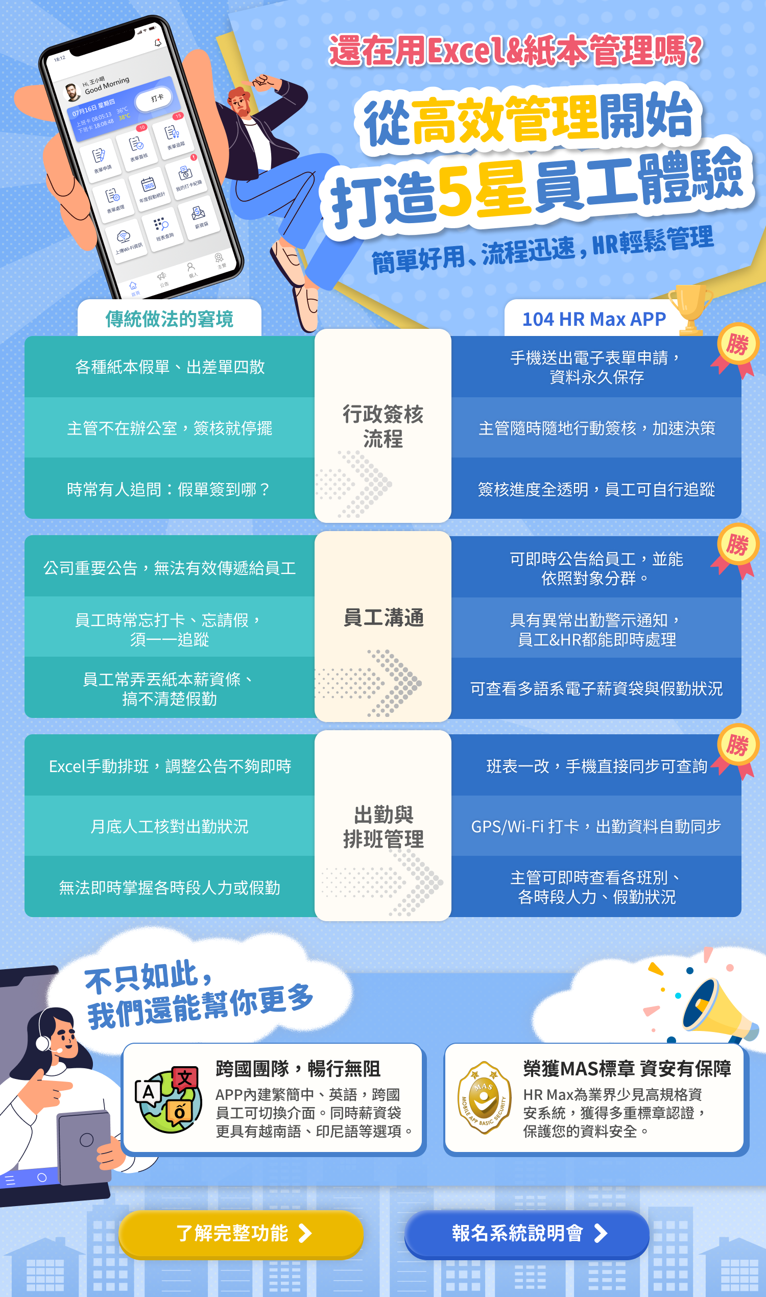 【免費報名】高效管理 員工5星體驗 線上說明會_2