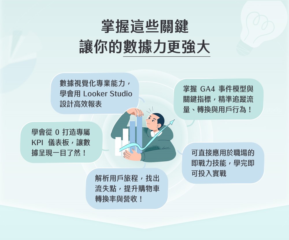 GA4 x Looker studio跨資料源整合＆動態報表實戰｜104獨家_1