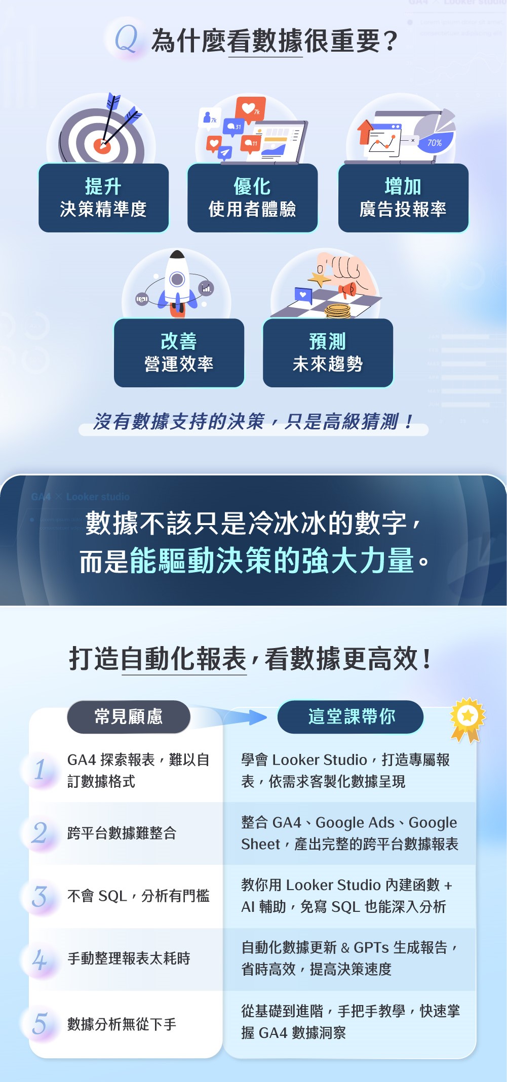 GA4 x Looker studio跨資料源整合＆動態報表實戰｜104獨家_2