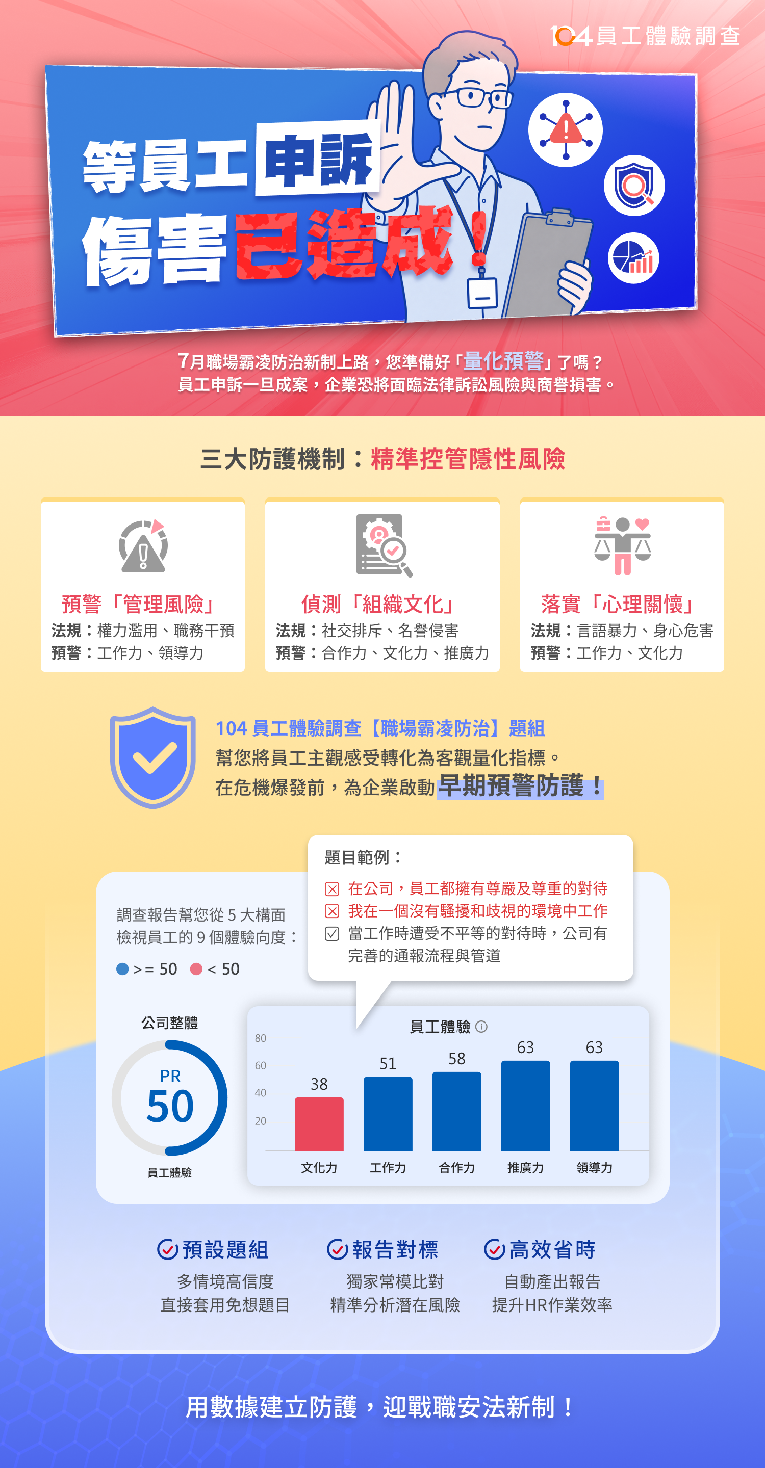 【職場霸凌防治】題組上線！首年100筆免費_1