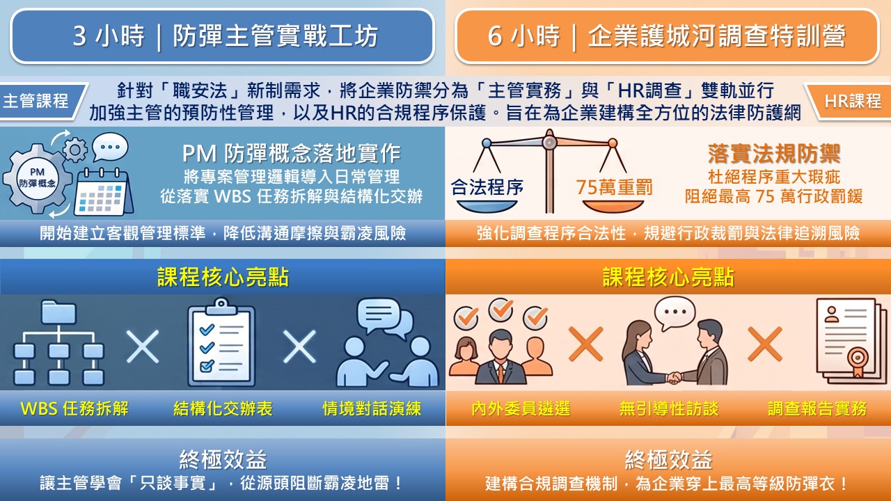 企業護城河調查特訓營：職場霸凌申訴調查實務【內訓一日班6hr】_2