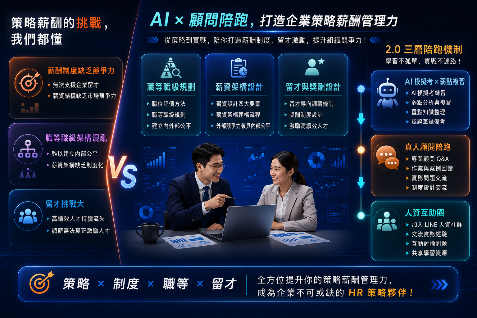 2026全新★104薪酬管理師_經理級★AI陪跑_3