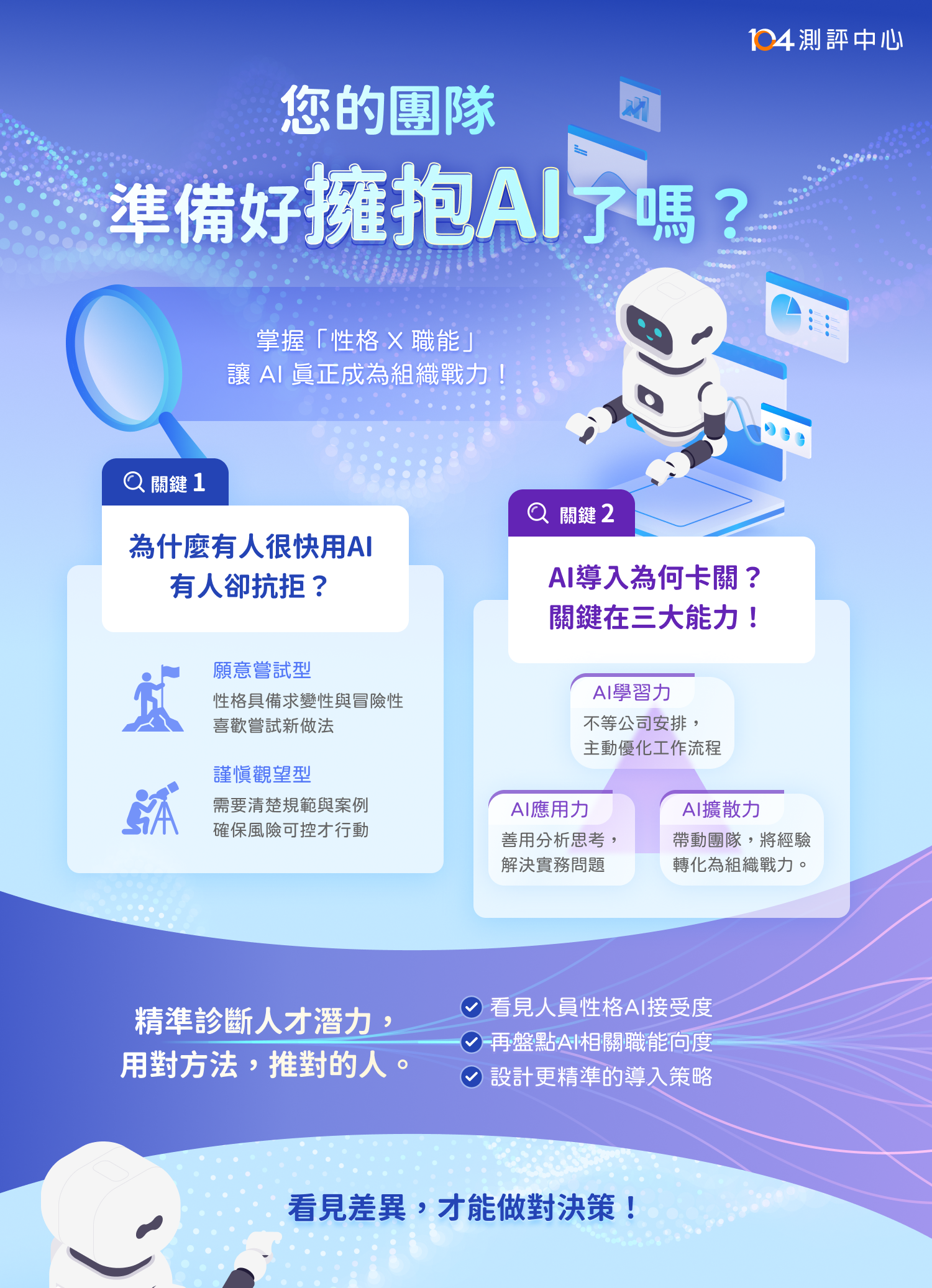 【104測評中心】企業AI人才盤點_1