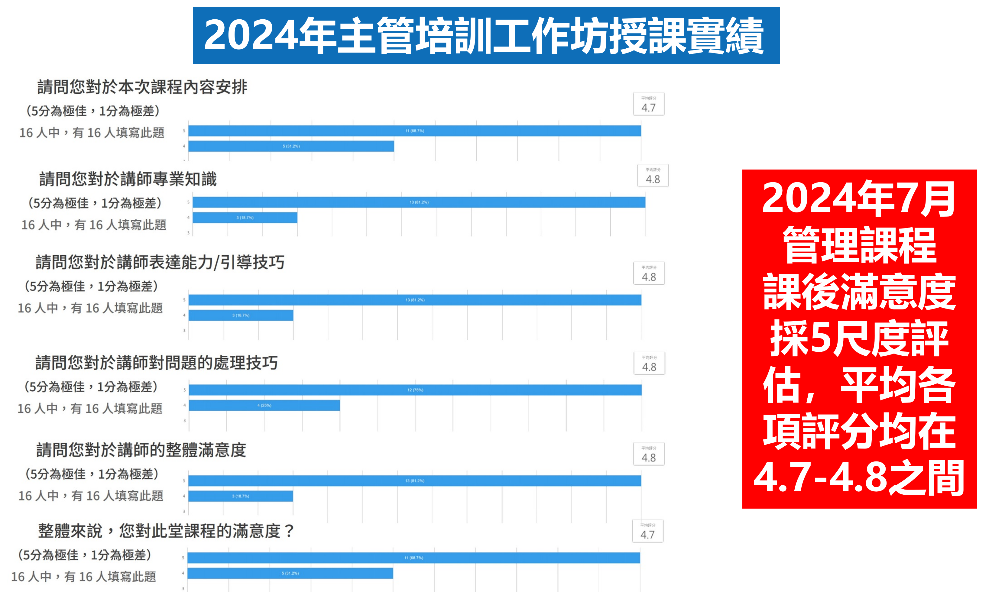 跨世代員工帶領:一對一面談對話實務【10/02】_1