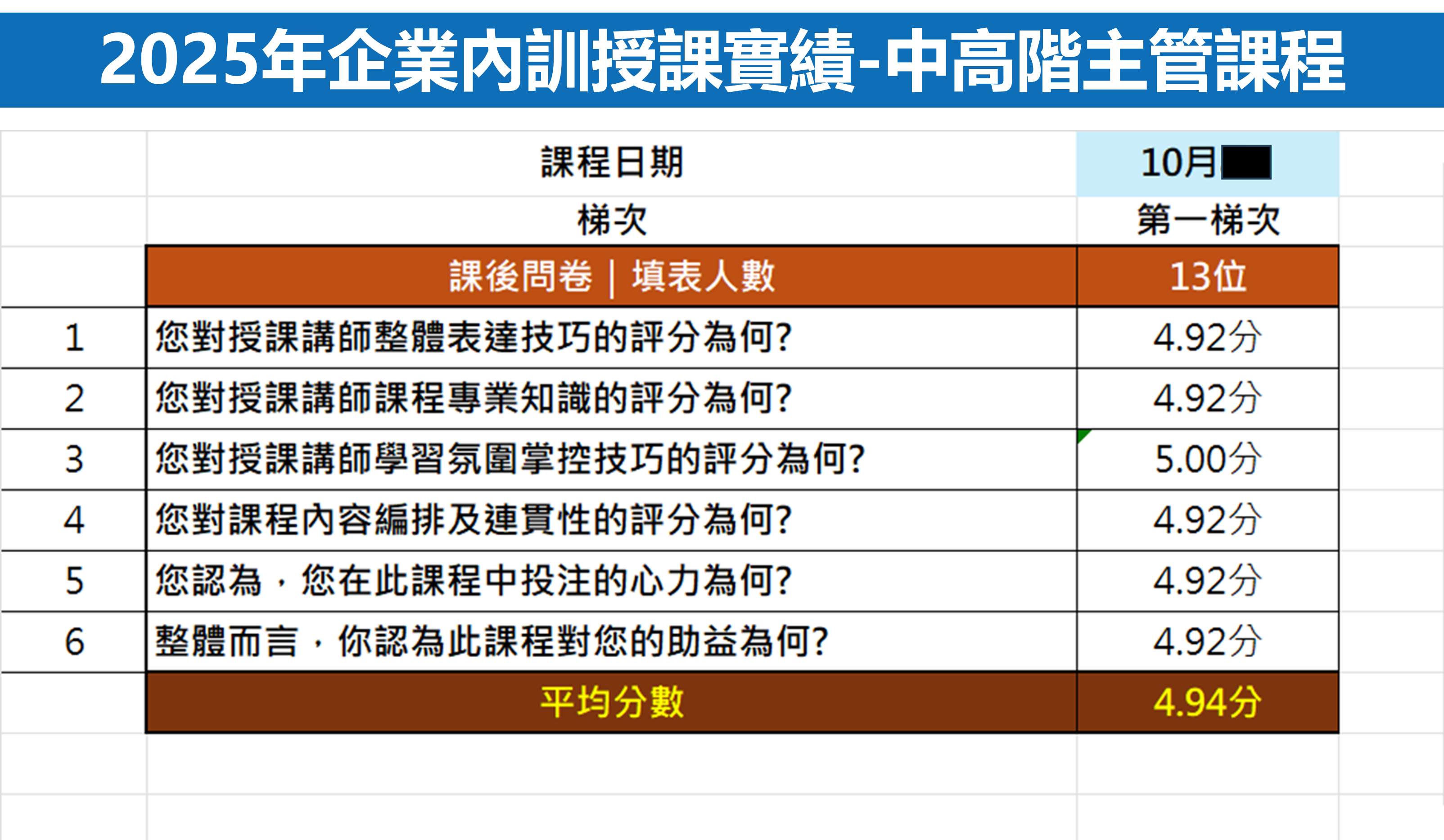 會議溝通表達實戰：用桌遊學高效會議管理與溝通技巧【05/08】_5