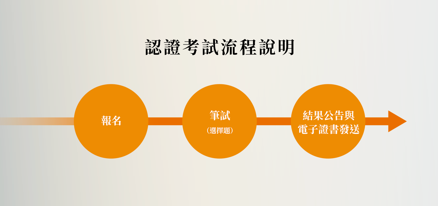 限時免費★104小微型企業人力資源管理師_認證考試★ 2025-12_1