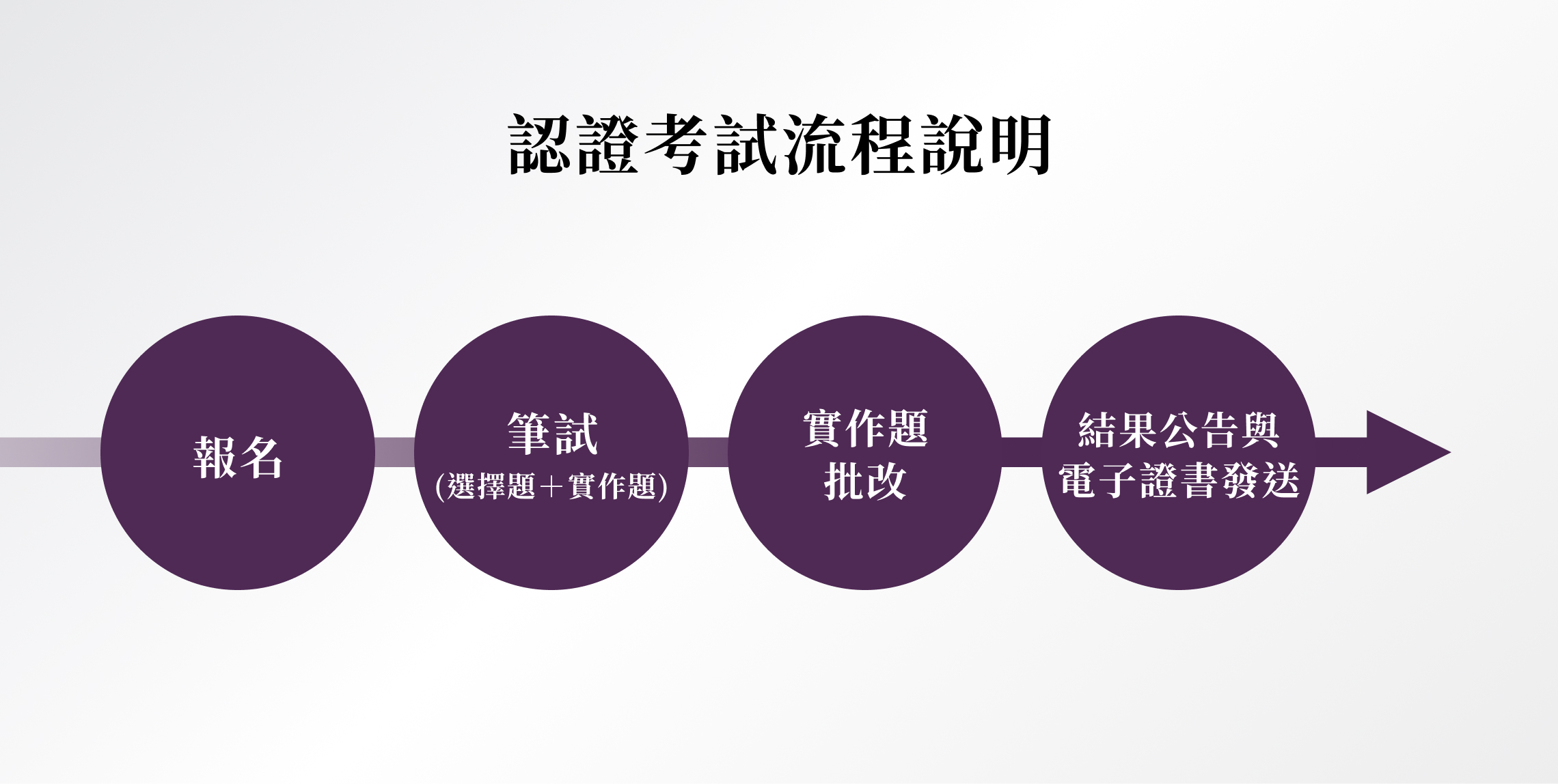 限時免費★104績效管理師-專員級_認證考試★ 2025-12_1