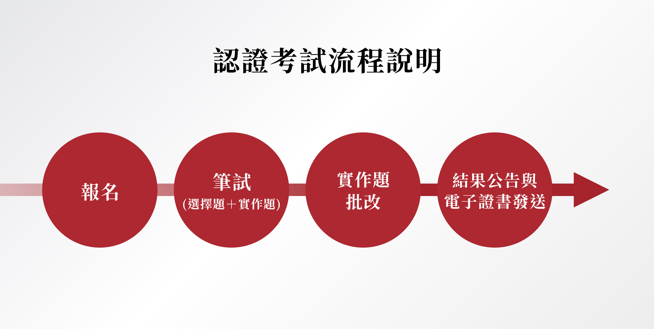 限時免費★104訓練發展管理師-專員級_認證考試★ 2026-03_1