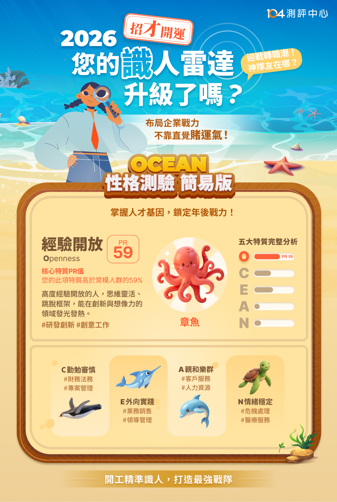 【104測評中心】五大人格 X 海洋角色_1