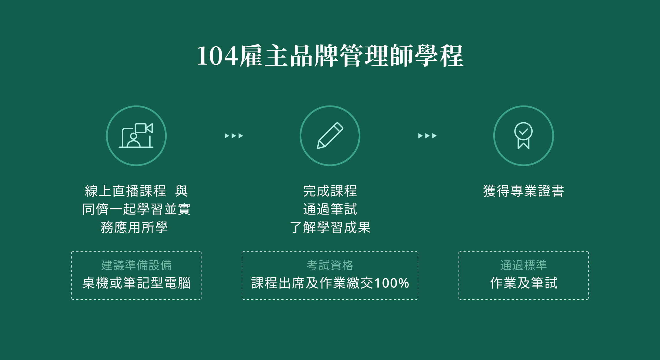 【全新】雇主品牌管理師 2025/10/2-10/30（週四晚）_5