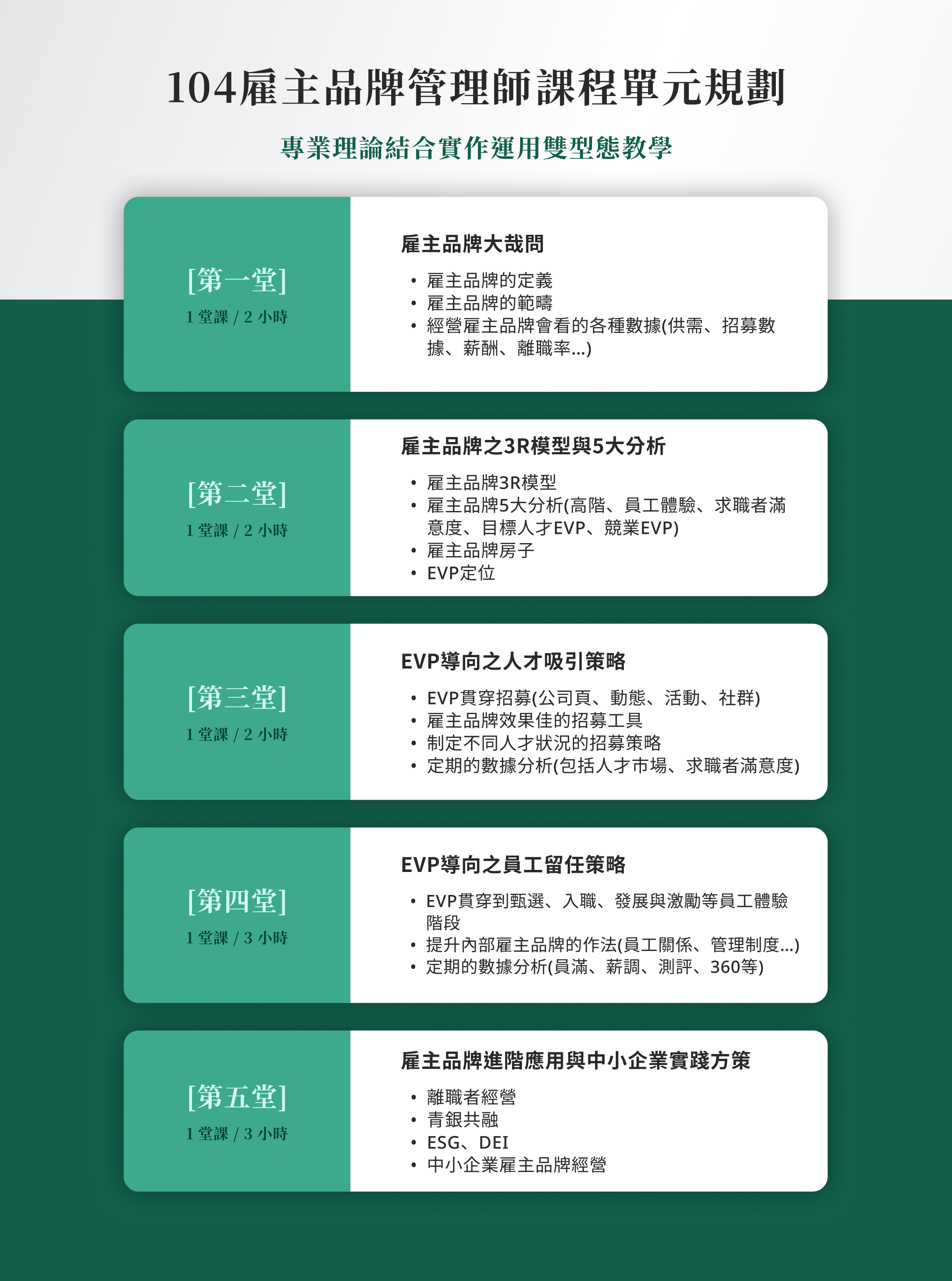 【全新】雇主品牌管理師 2025/10/2-10/30（週四晚）_3